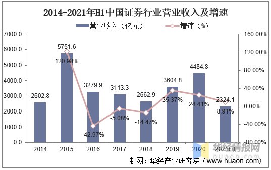中国证券发展(中国证券发展现状)