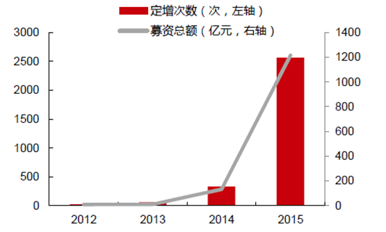 中国证券发展(中国证券发展现状)