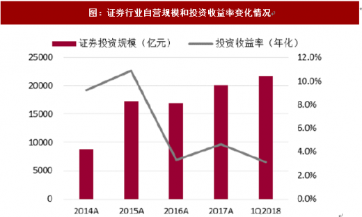 证券投资报告分析(证券投资报告怎么写)
