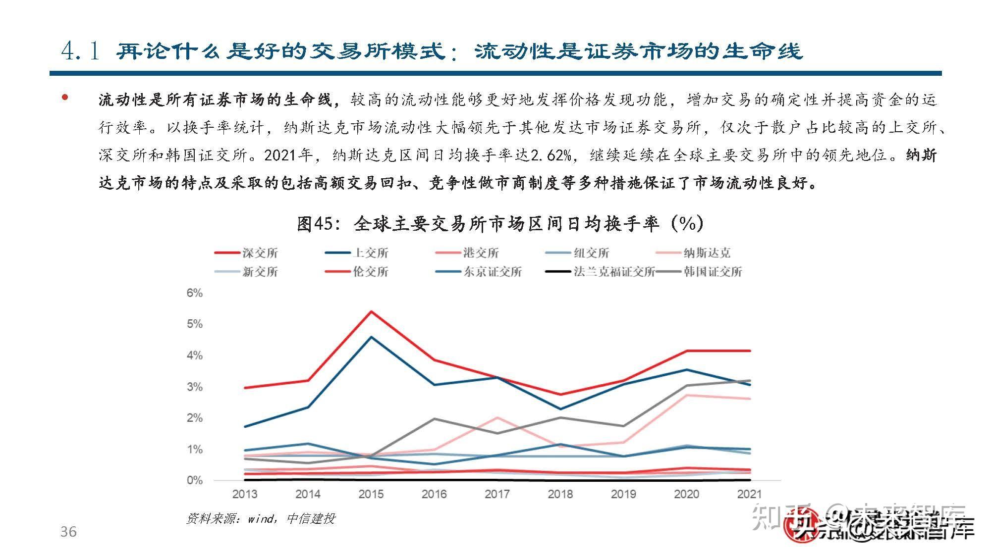 证券市场线是(证券市场线是谁提出的)
