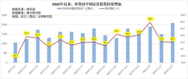 中投资证券(投资证券的预期收益率与风险之间的关系是)