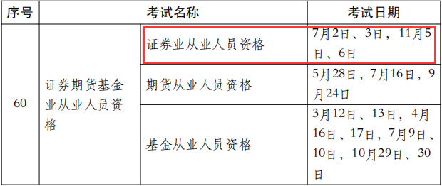 证券资格考试报名时间(证券资格考试报名时间2023)