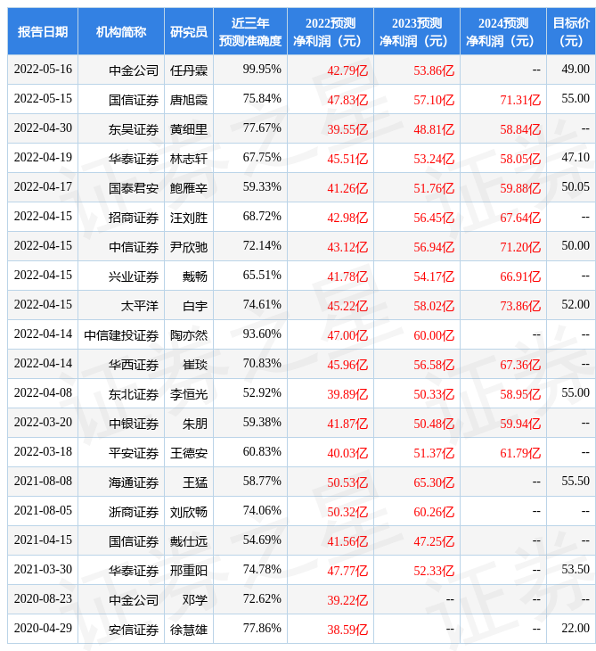 西南证券软件下载(西南证券手机app)