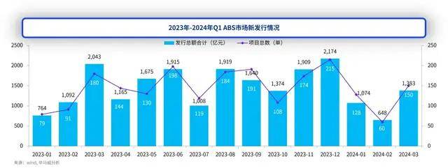 国有资产证券化(国有资产证券化率计算公式)