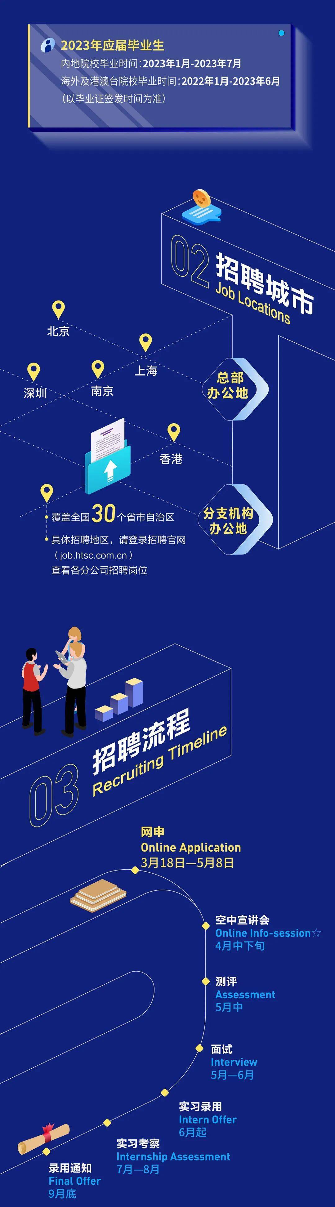 证券户口(证券户口怎么开)