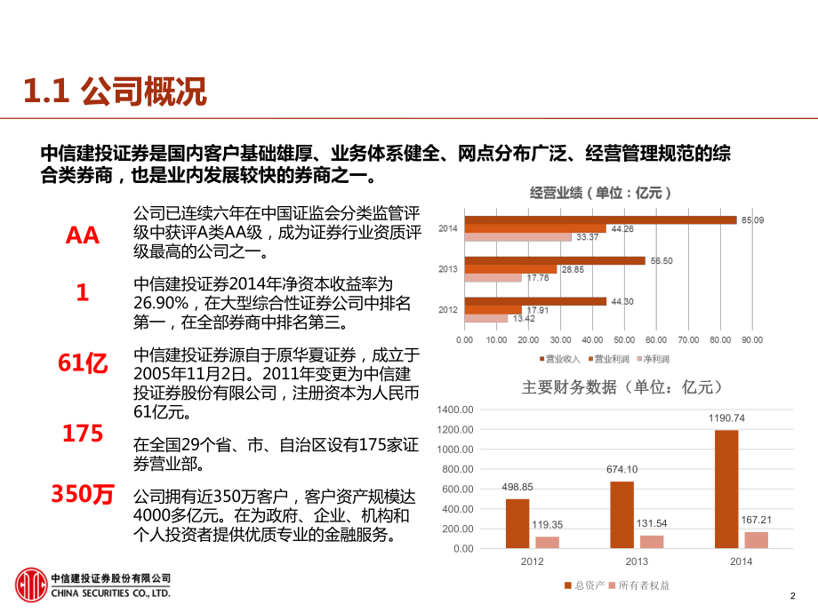 中信建投证券电话(中信建投证券电话95587)