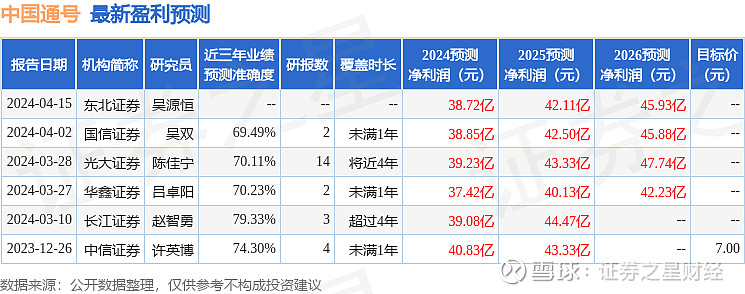 中信建投证券电话(中信建投证券电话95587)