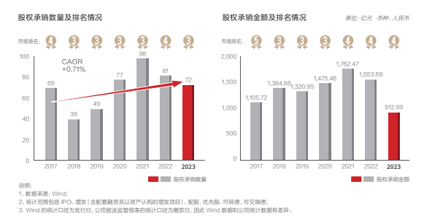 证券监督管理条例(证券监督管理条例全文)