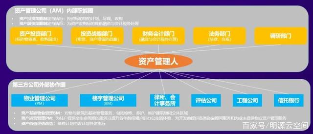 资产证券化会计处理(资产证券化会计处理办法)