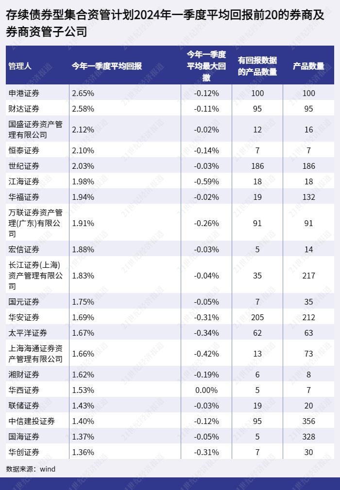 上海华金证券(上海华金证券营业部地址)