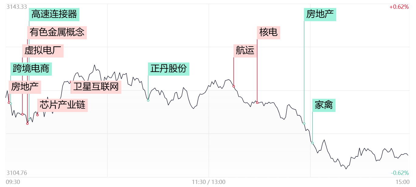 中泰证券客服电话(中泰证券客服电话95558)