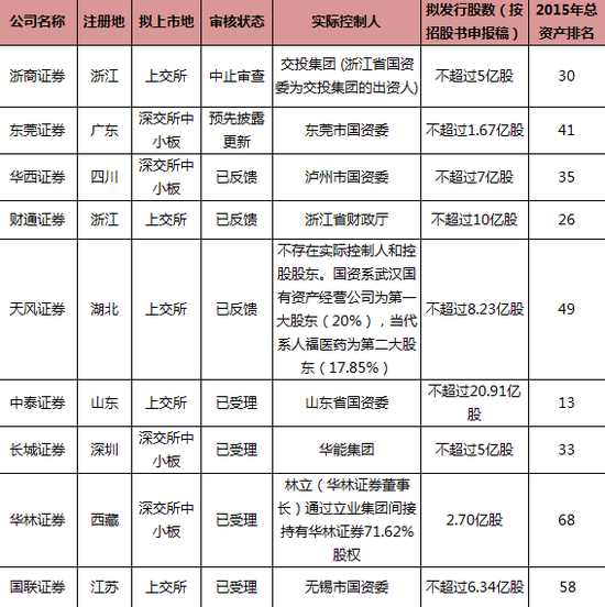 所有证券(所有证券股票名称)
