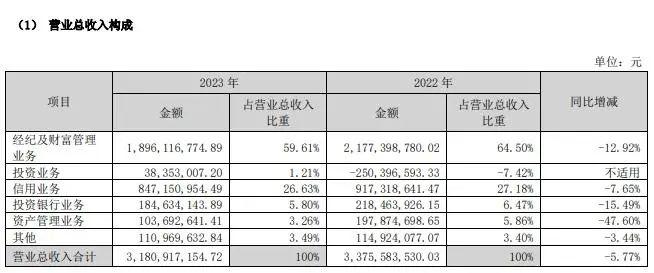 华西证券股票(华西证证券股票价格)