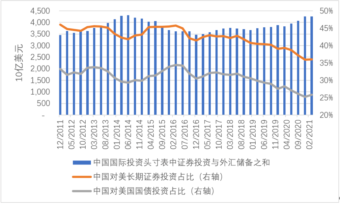 证券的品种(证券品种的交易量越大,价差越小)