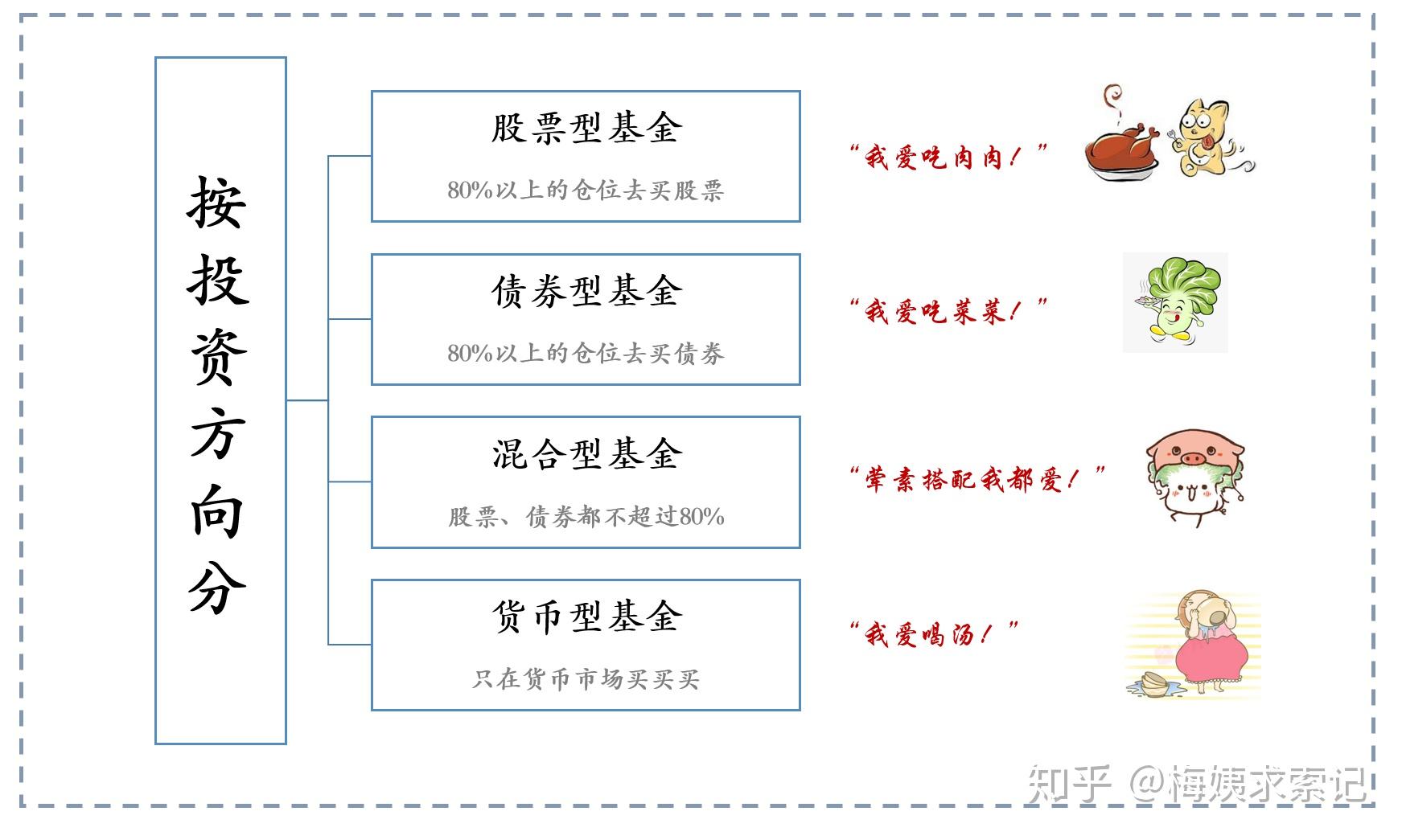 证券的品种(证券品种的交易量越大,价差越小)