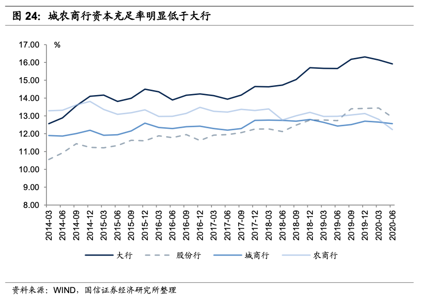 国信证券行(国信证券行政岗位待遇)