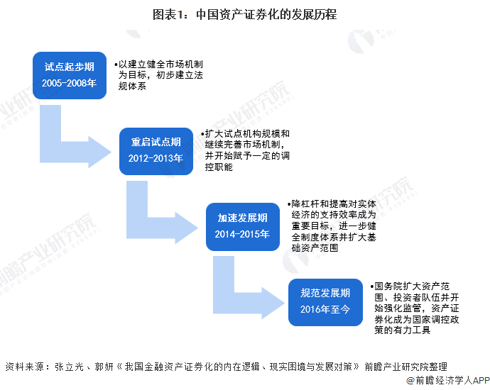 中国证券发展(中国证券发展史节点重大事件)