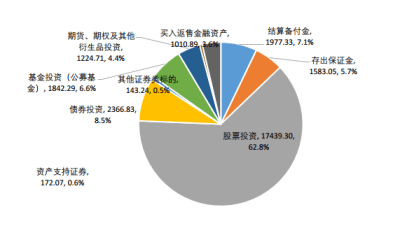 衍生证券基金(衍生证券投资基金)