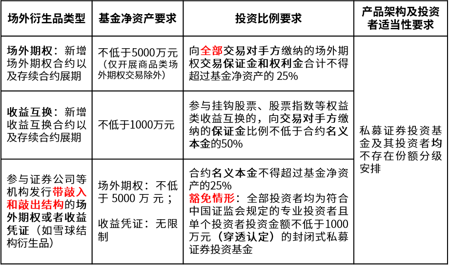 衍生证券基金(衍生证券投资基金)
