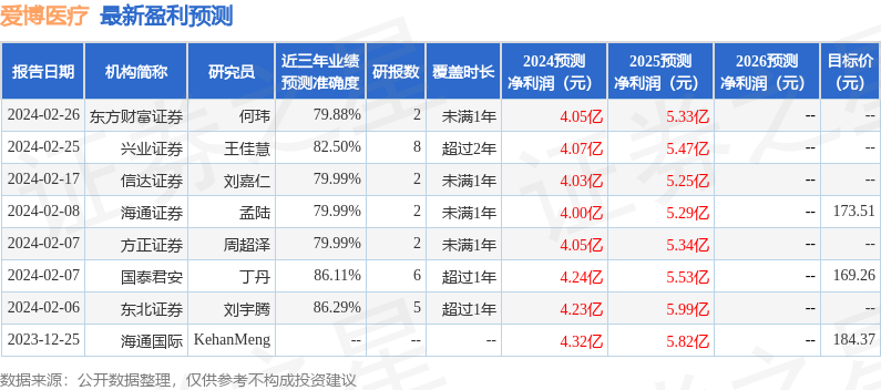 上海华金证券(上海华金证券容易进吗)