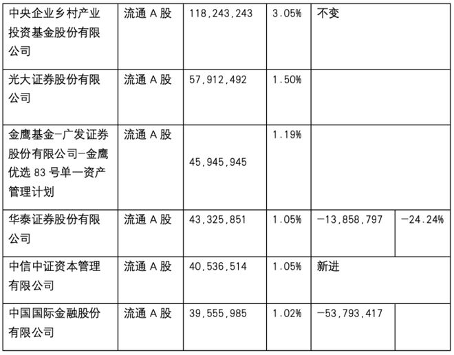 中信证券与江(中信证券江西分公司待遇怎么样)