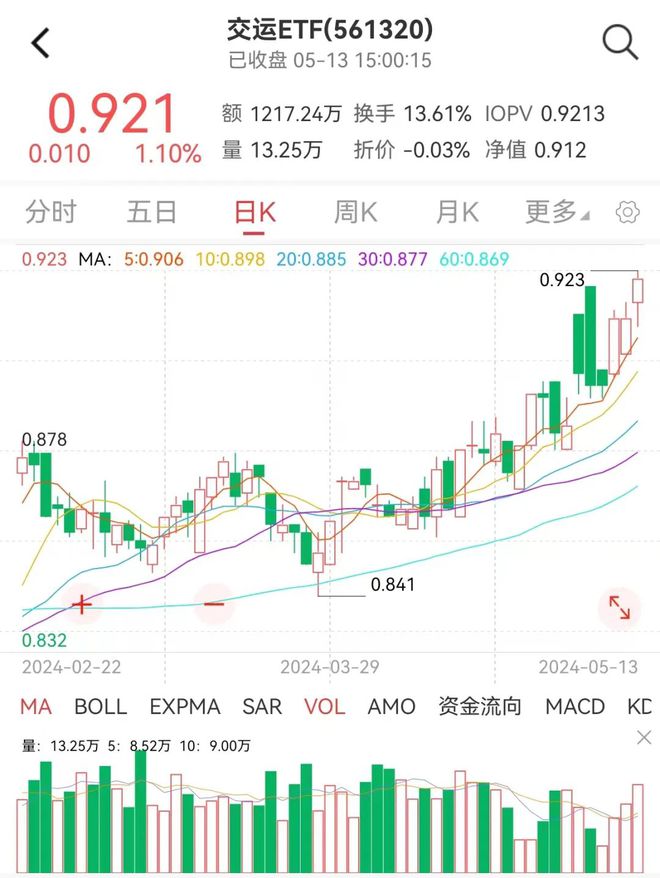 国信证券行(国信证券行情软件下载)