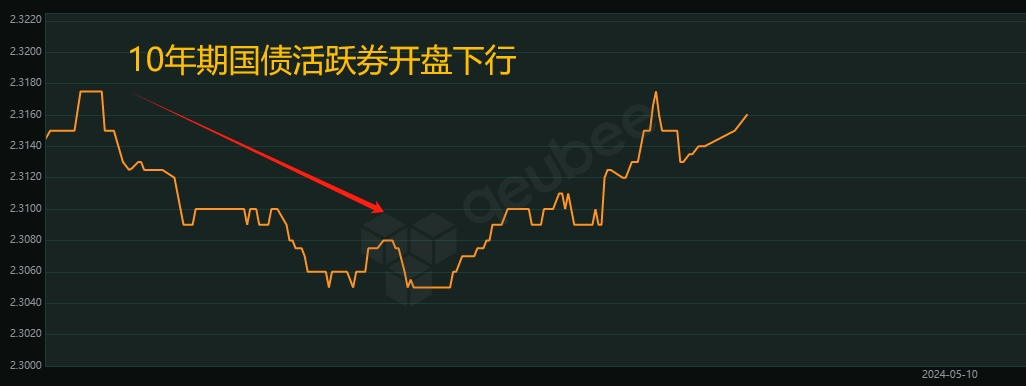 国信证券行(国信证券行情软件下载)
