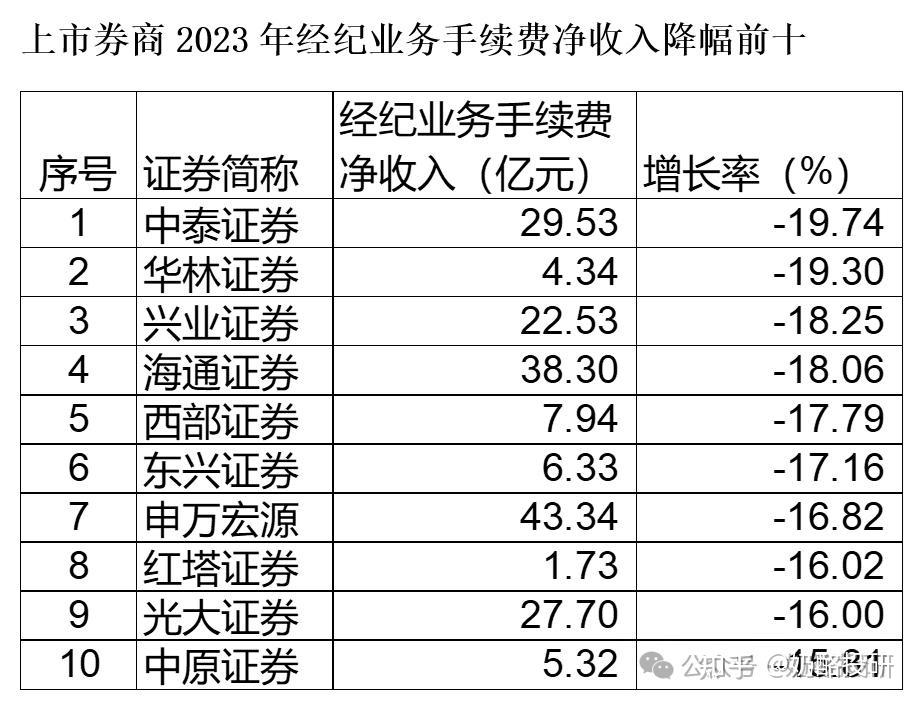 兴证证券(兴证证券资产管理有限公司年报)