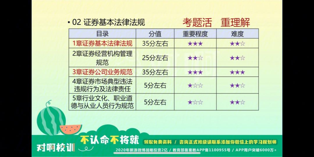 证券从业资格题目(证券从业资格题目 证券市场金融类机构投资者包括)