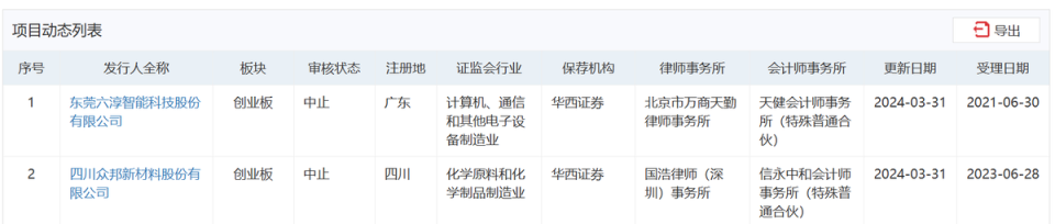 华西证券股票(华西股份股票股吧)