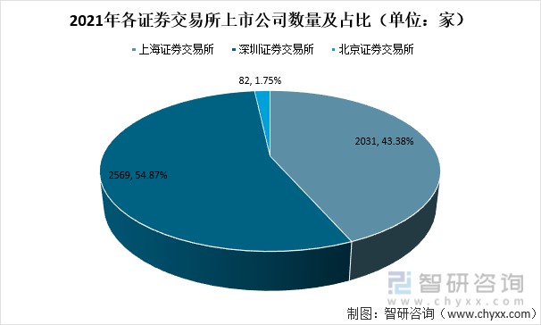 证券数量(证券数量不足是什么意思)