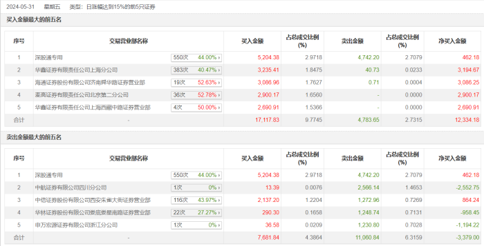 中航证券有限公司(中航证券有限公司安徽分公司招聘)