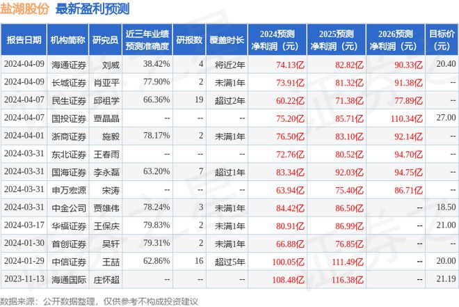 东方财富证券电话(东方财富证券电话多少?)