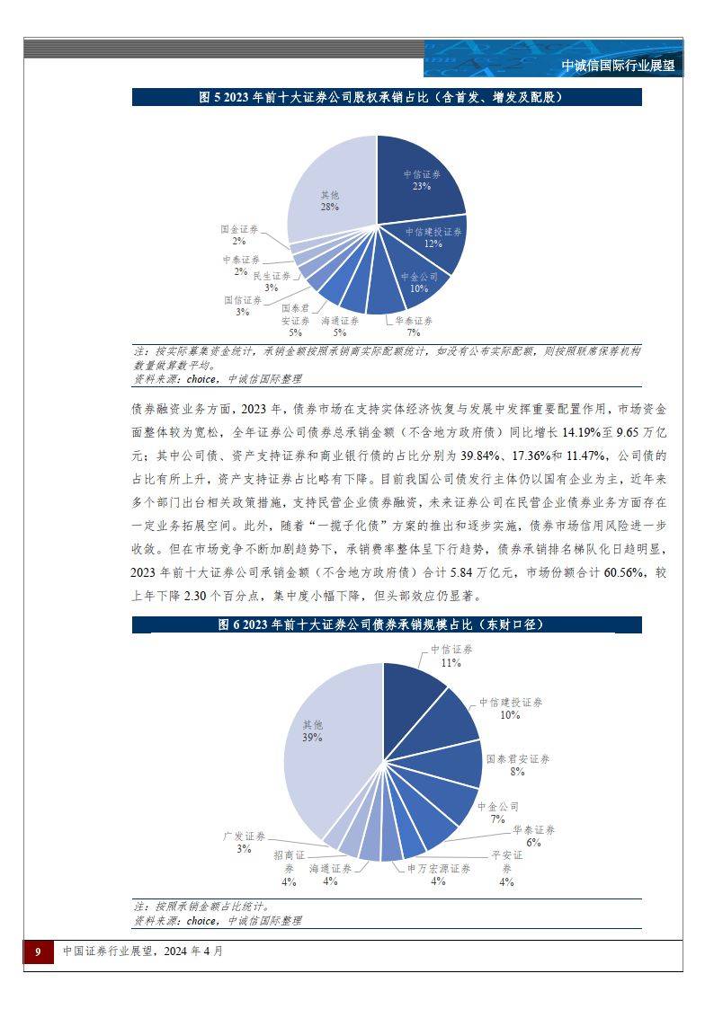 证券公司投行业务(证券公司投行业务质量评价办法试行)
