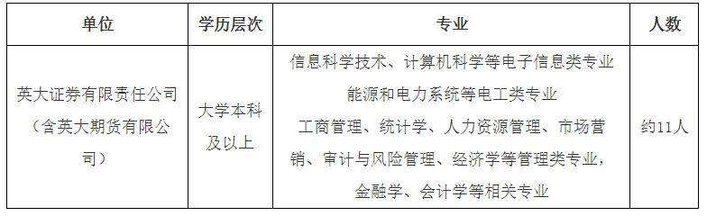 证券公司校招(证券公司校招笔试考什么)