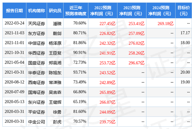 东方财富证券电话(东方财富证券电话多少?)