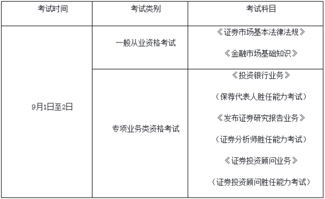 证券专业资格考试(证券专业资格考试条件)