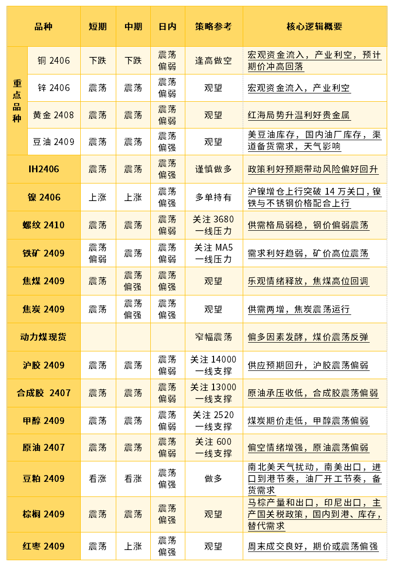 证券的品种(证券品种主要包括哪些?)