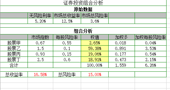 最优证券组合(最优证券组合绝对在有效集中,没有例外)