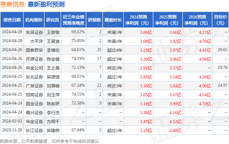 企业投资证券(企业投资证券需考虑的主要因素有哪些)