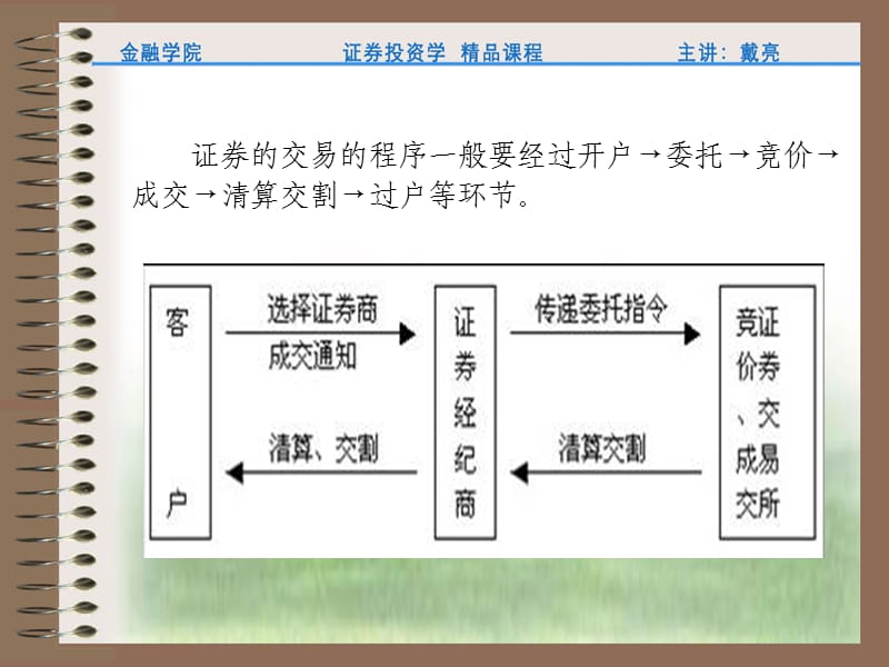 证券交易程序(证券交易程序包括哪些内容)