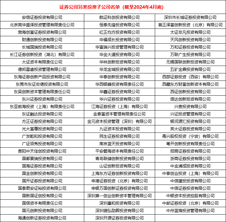 证券的品种(证券品种主要包括哪些?)