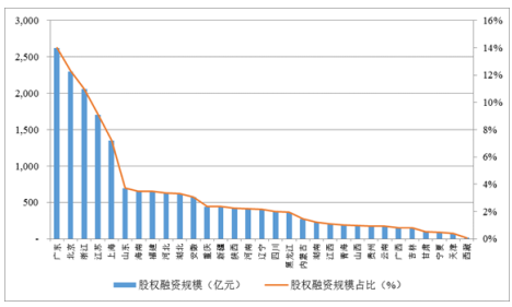 证券市场发展(证券市场发展历程)