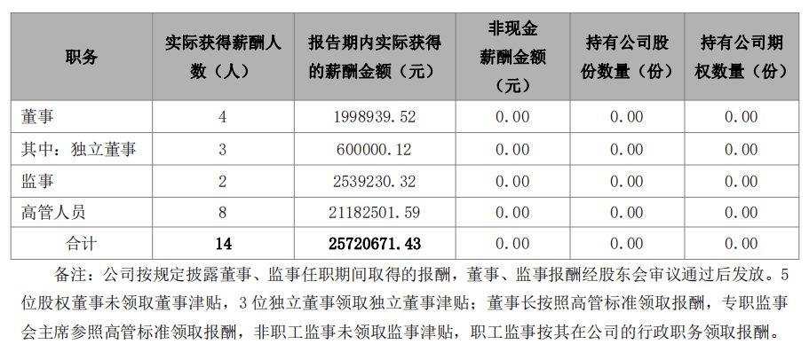 长江证券总裁(长江证券总裁邓晖)