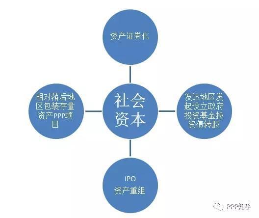 国有资产证券化(国有资产证券化模式运作)