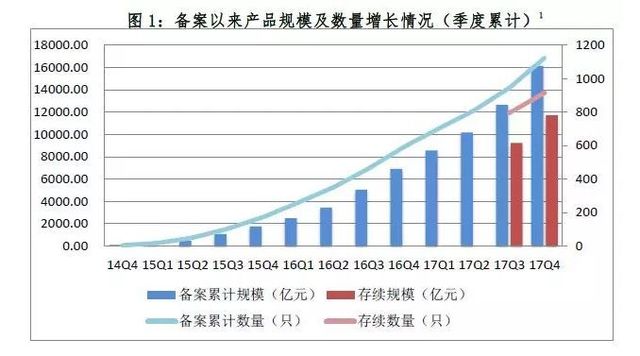 国有资产证券化(国有资产证券化模式运作)