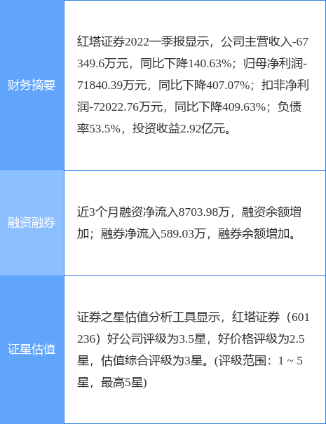 红塔证券下载(红塔证券下载官网)