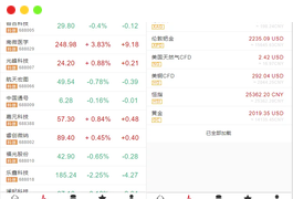 手机证券交易(手机证券交易密码怎样改)