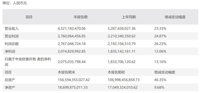中金证券下载(中金证券交易软件)