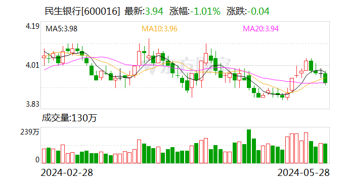 中信证券上海分公司(中信证券上海分公司是谁)